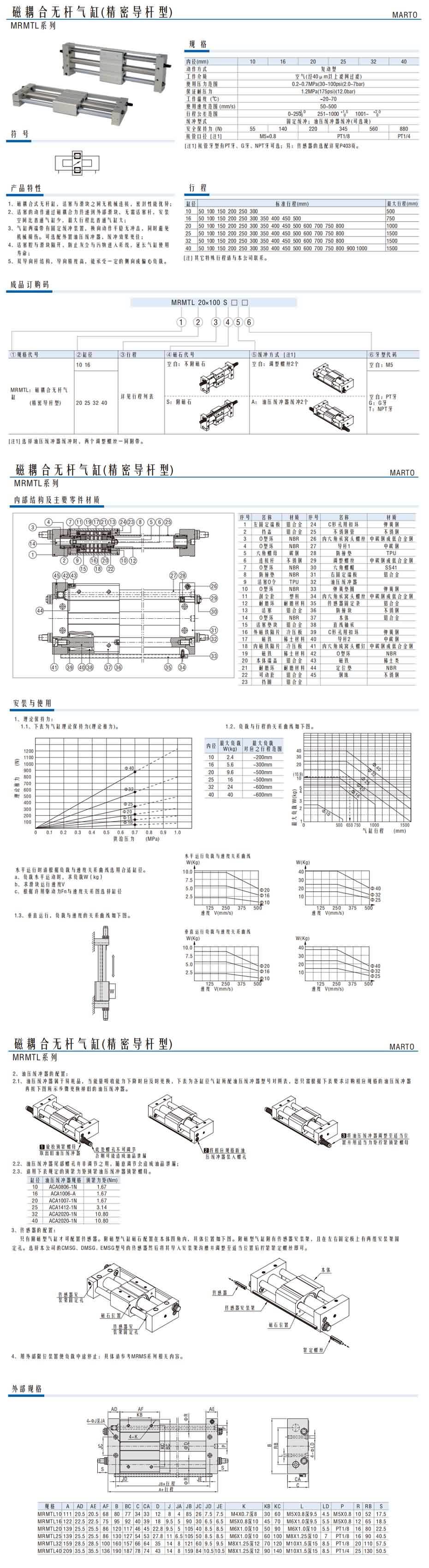 磁耦合無桿氣缸(精密導桿型)MRMTL系列1.jpg