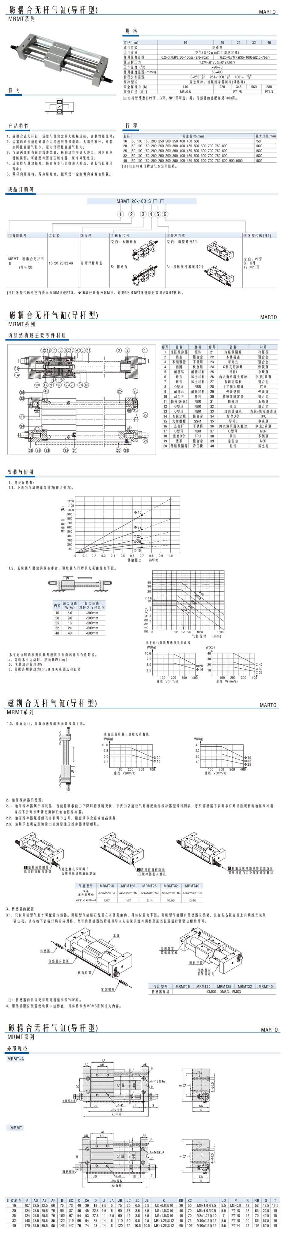 磁耦合無桿氣缸(導桿型)MRMT系列1.jpg