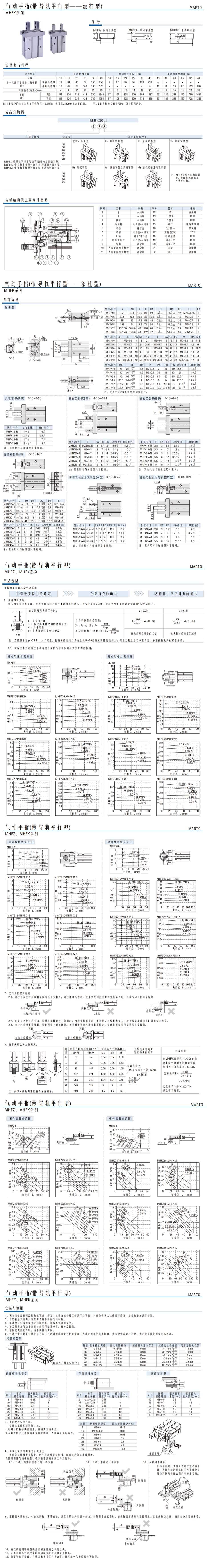 MHFK系列氣動手指(帶導軌平行型—滾柱型)1.jpg