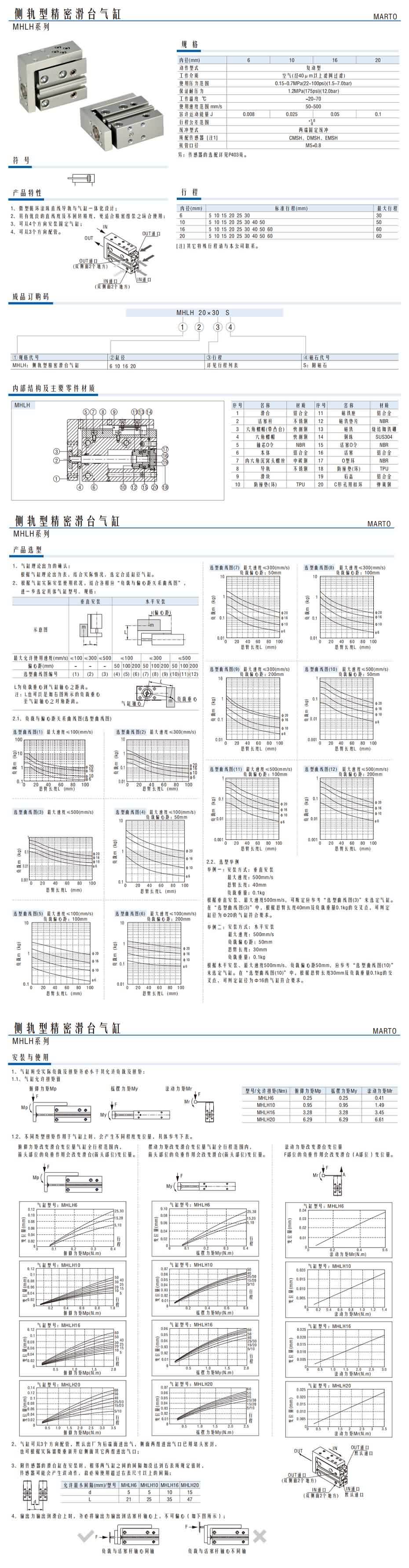 側軌型精密滑臺氣缸MHLH系列1.jpg