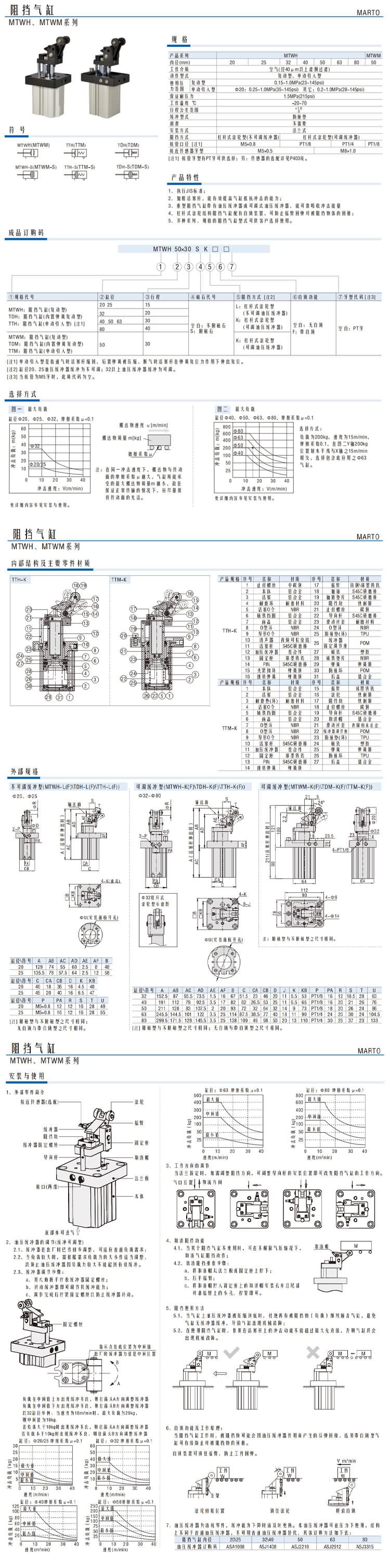 阻擋氣缸MTWH、MTWM系列1.jpg