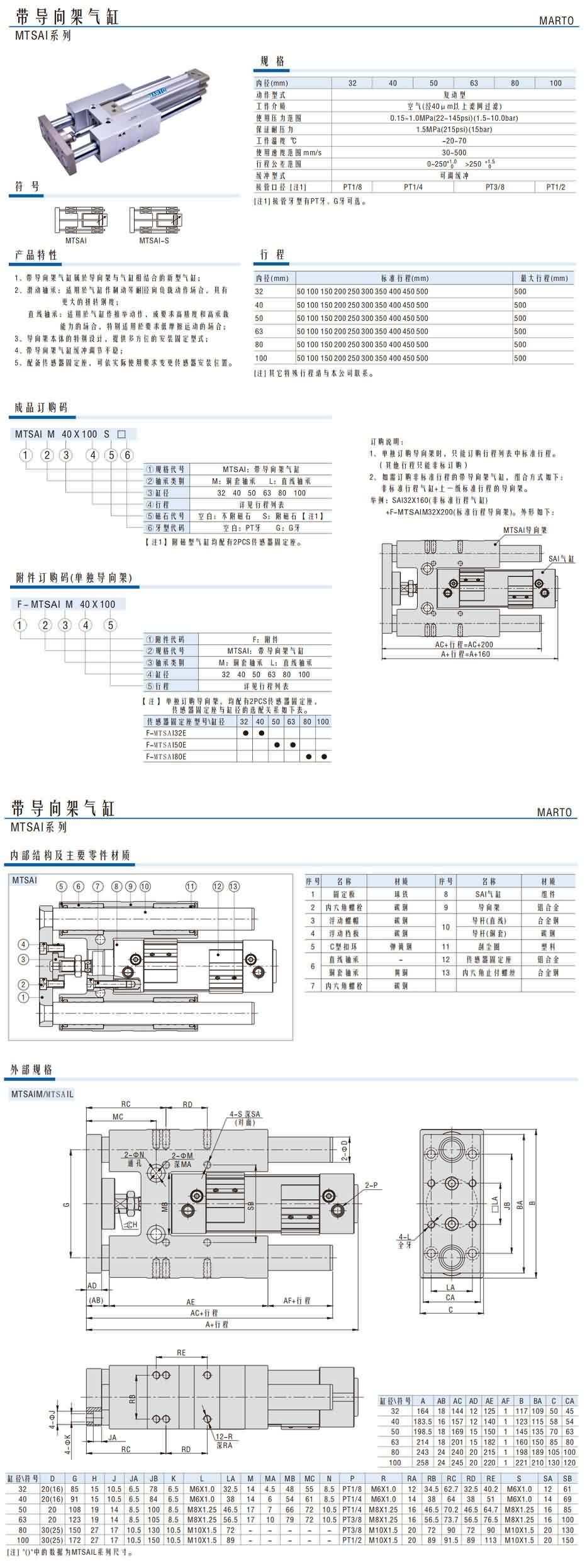 MTSAI系列1.jpg