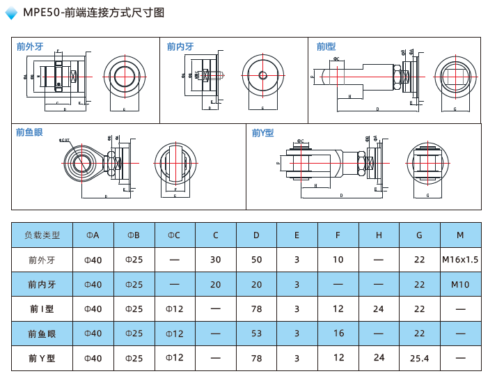 MPE50前端連接方式尺寸圖