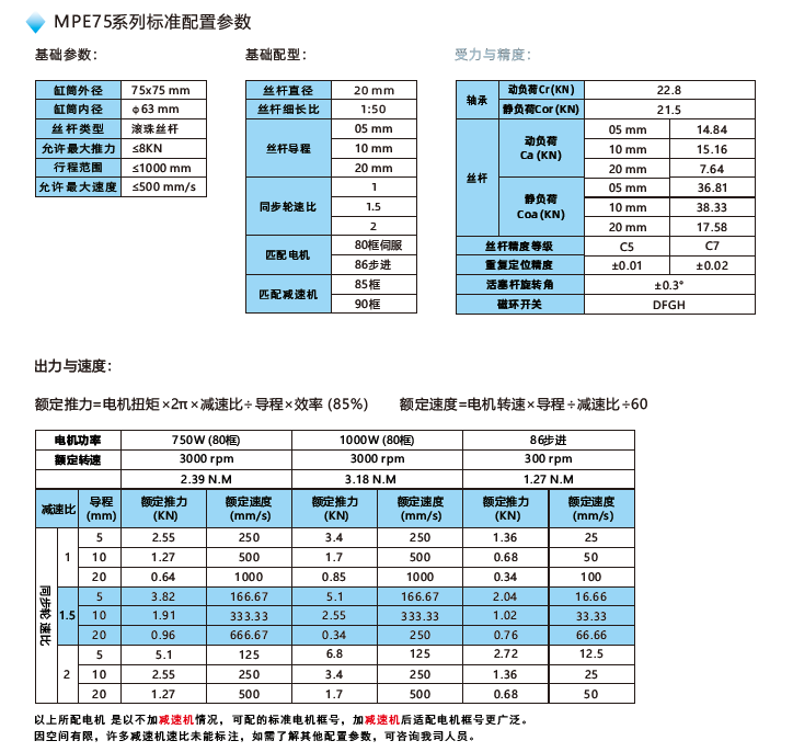 MPE75電缸配置參數