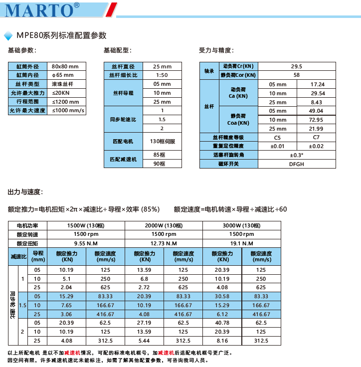 MPE80電動(dòng)缸標(biāo)準(zhǔn)配置參數(shù)