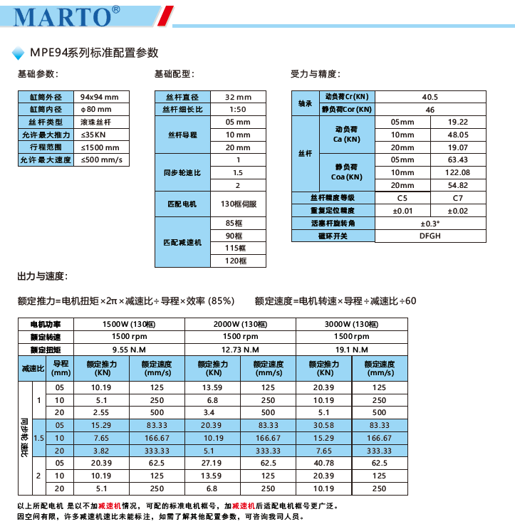 MPE94電動缸標準配置參數(shù)