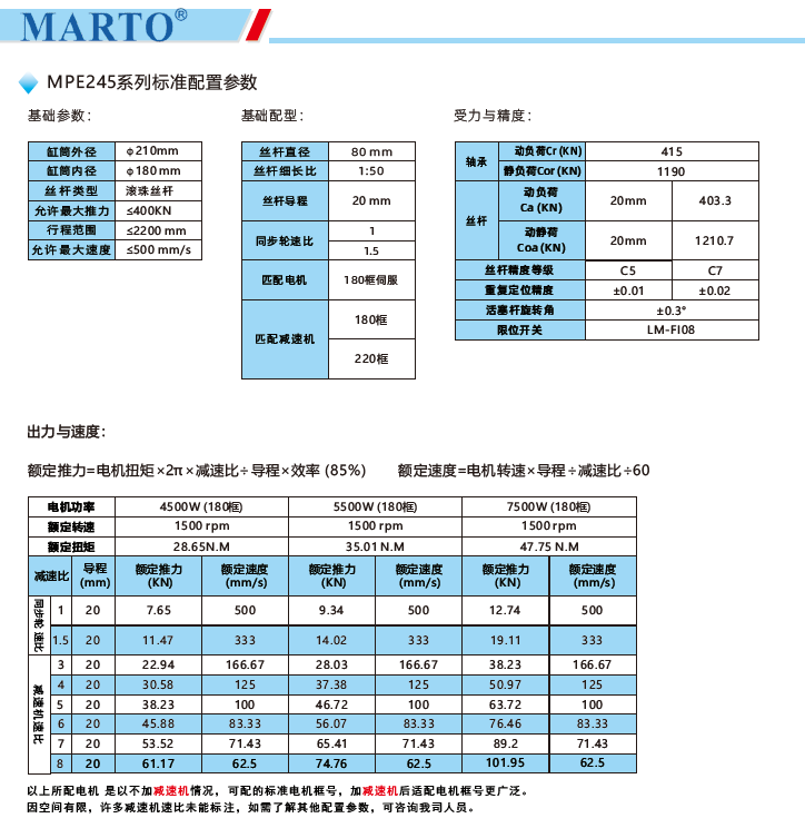 MPE245電動缸標準配置參數