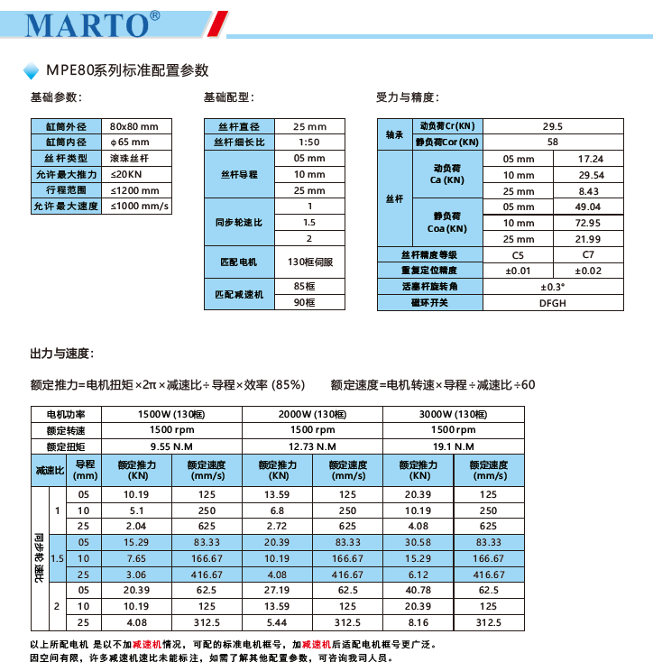 MPE80電動缸標準配置參數