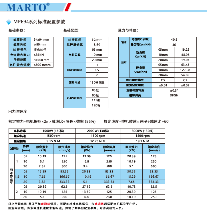 MPE94電動缸標準配置參數