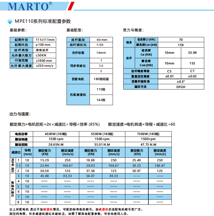 MPE110電動缸標準配置參數