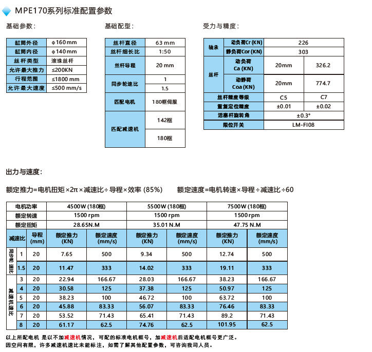 MPE170電動缸標準配置參數