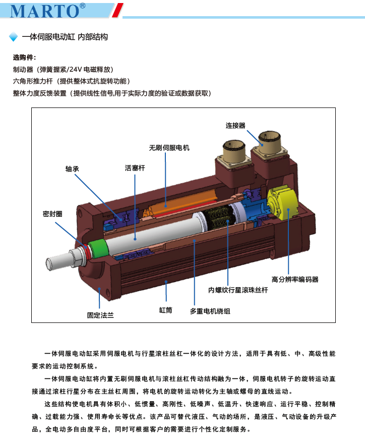 MPED180一體伺服電動缸內部結構圖