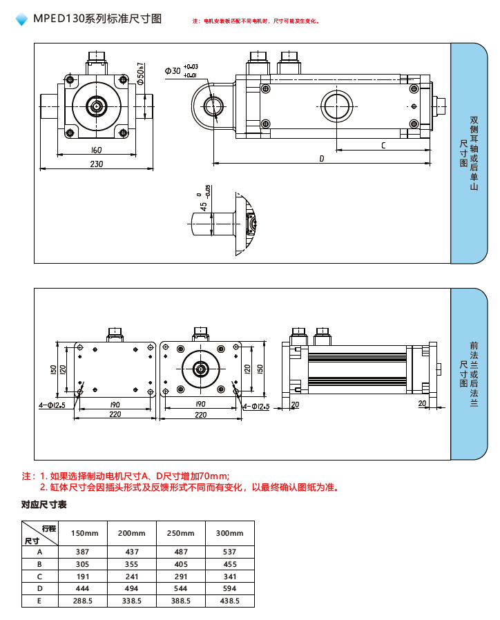 MPED130一體伺服電缸標準尺寸圖