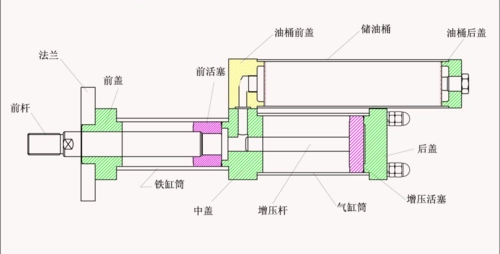 氣液增壓缸結構圖